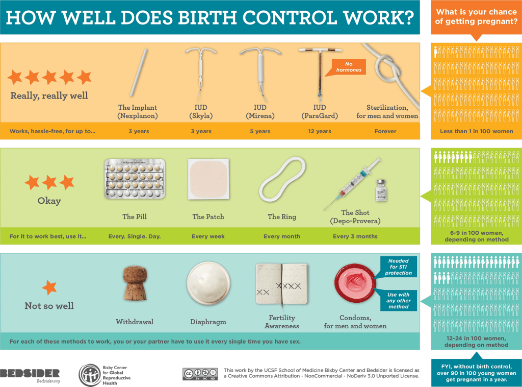 where can i buy birth control patch in the philippines